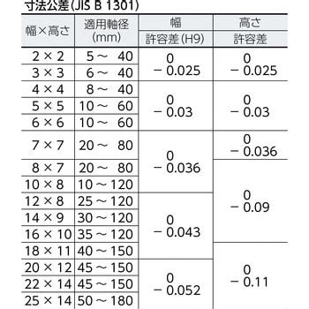 PR0830 平行キー(S50C・袋入) 両丸タイプ 1袋(10個) セイキ製作所 【通販モノタロウ】