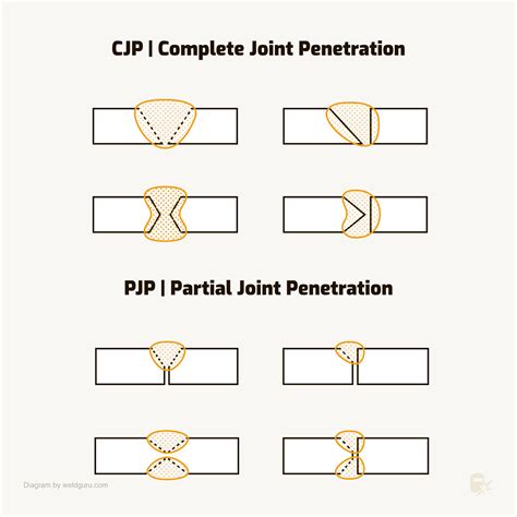 Welding Symbols: Basics & Meanings Explained