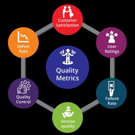 Image result for Quality Management Introduction