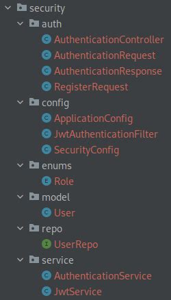 Image result for Spring Boot Authentication Manager