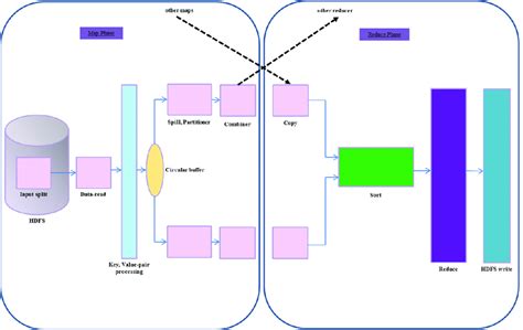 Image result for Subprocess in Map