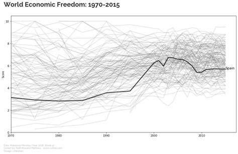 Image result for Matplotlib Code