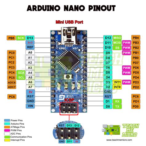 Nano pinout
