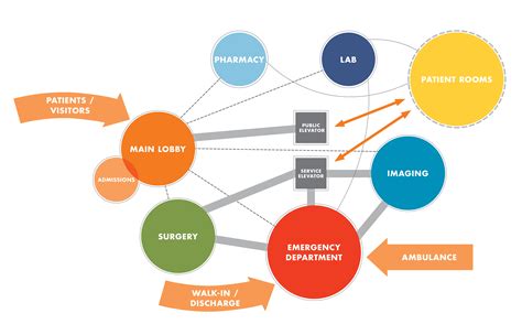 How to Plan a People-First Emergency Department - Design Collaborative
