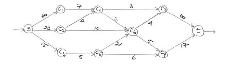 Image result for Ford-Fulkerson Algorithm
