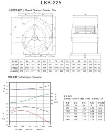 Lion King LKB Series Forward Facing Multi-Wing Centrifugal Fans in ...