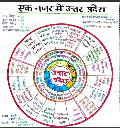 Uttar pradesh district map in hindi – Artofit