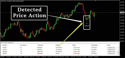 Candlestick Pattern Scanner 的图像结果