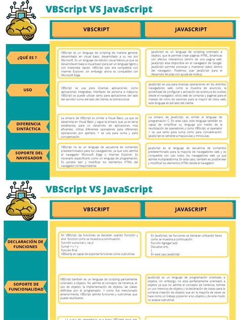 Image result for Visual Basic JavaScript