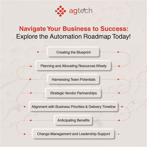 Image result for Examples of Automation Projects Roadmaps