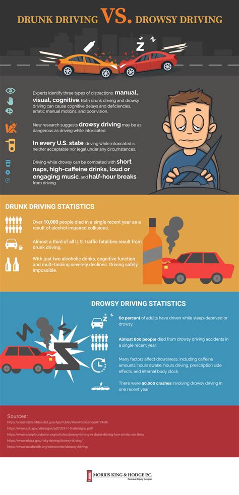 The Difference Between Drunk Driving and Drowsy Driving - Legal Reader