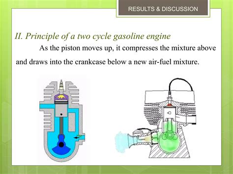 Image result for 2-Cycle Engine