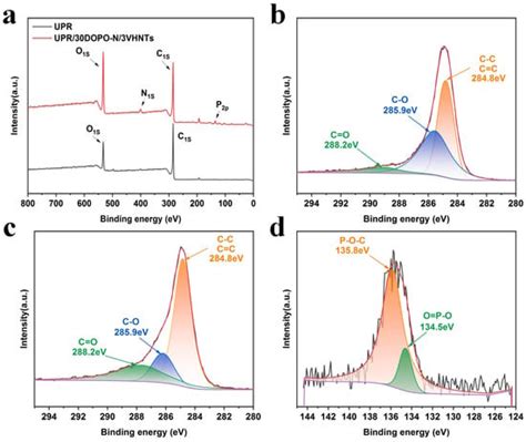 Flame-Retardant and Transparent Unsaturated Polyester Based on P/N ...