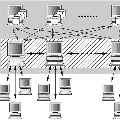 Image result for File Server Cluster
