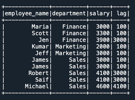 Lead and Lag Function in SQL Spark 的图像结果