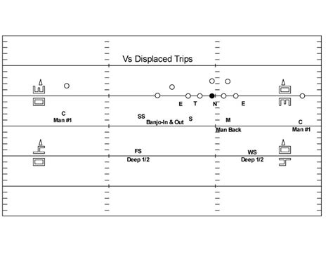 Image result for Soccer Alignment Chart