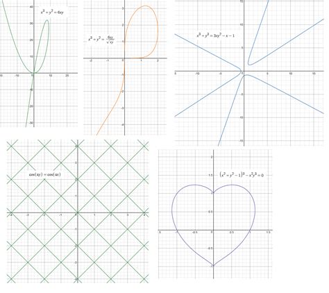 Image result for Complex JavaScript Algorithm