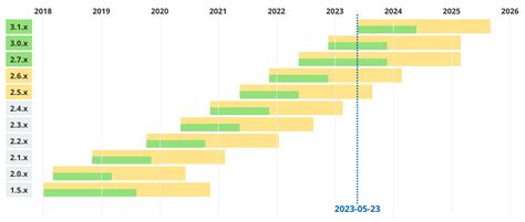 Image result for Update Spring Boot