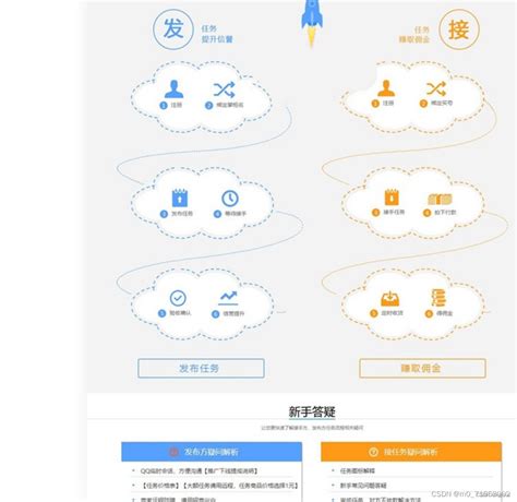 新版第三方橘子/威客接单系统网站源码+有充值API接口_新版运营威客系统-CSDN博客