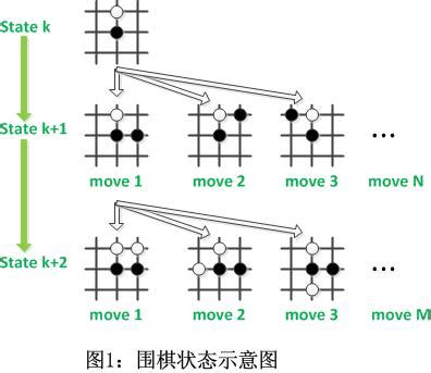 Alphago Basic Block 的图像结果