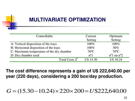 Multivariate Optimization Numerical Example 的图像结果