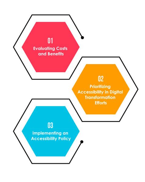 Image result for Need of Accessibility Testing