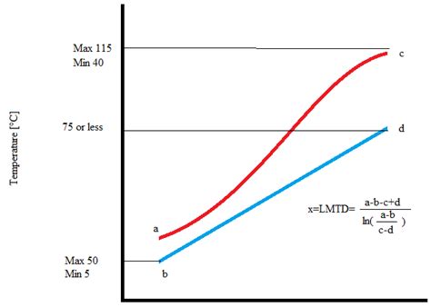 Image result for Solving Logs Using MATLAB