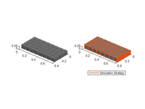 Image result for Simscape Battery Model