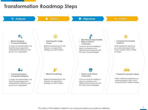 Image result for Transformation Process Documented