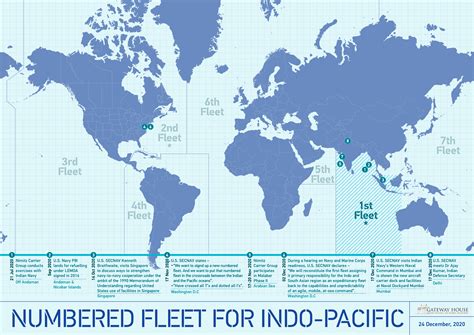 Will 1st Fleet trump Biden's Asia-Pacific? - Gateway House