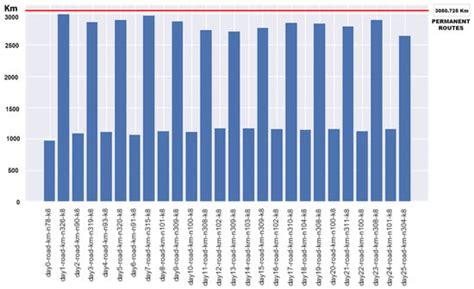 Smart Waste Collection System with Low Consumption LoRaWAN Nodes and ...