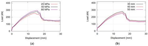 Materials | Special Issue : Concretes and Cement-Based Composites ...