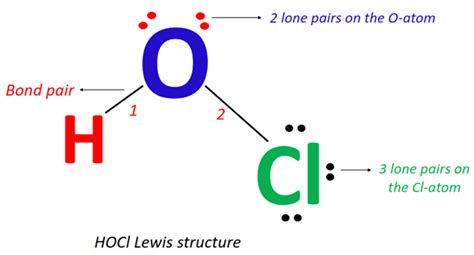 HOCl lewis structure, molecular geometry, bond angle, polar or nonpolar