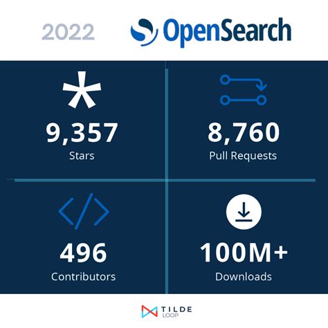 Image result for Open Search Tutorial