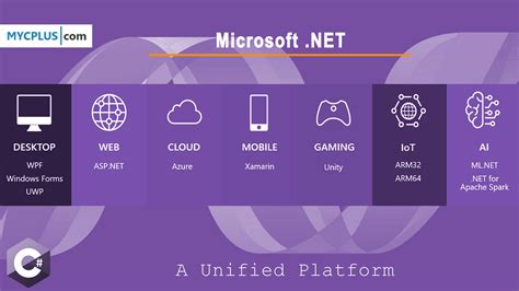 Image result for Microsoft .Net
