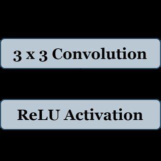 Image result for Using U Net for Deconvolution