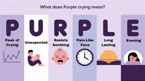 Colic vs. PURPLE Crying: What’s the Difference? - Richmond Mom