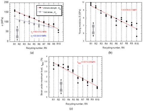 Mechanical Performance of Recycled Reinforced Polyamide from Rejected ...