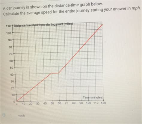 Solved: A car journey is shown on the distance-time graph below ...