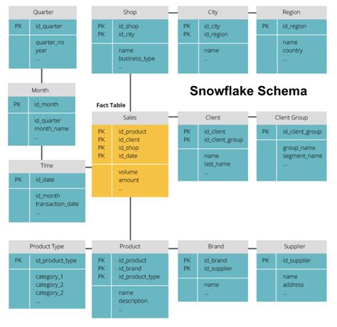 Image result for Snowflake Data