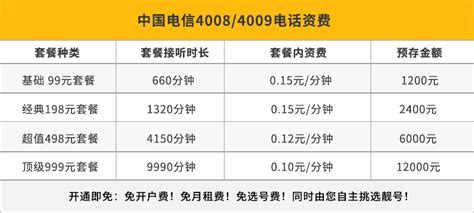 国际400电话_国际400电话资费_全国400电话受理中心_官方400业务办理受理中心