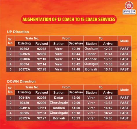 Local Train India 的图像结果