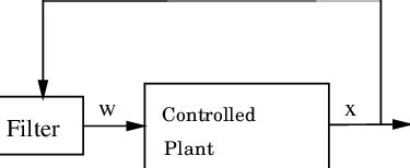 Nonlinear Controller 的图像结果