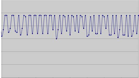 Operating Level 的图像结果