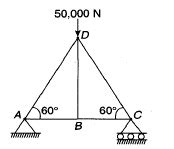 In the pin-joined plane frame shown below, the force in the member BD ...