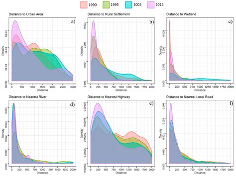 Mapping Time-Space Brickfield Development Dynamics in Peri-Urban Area ...