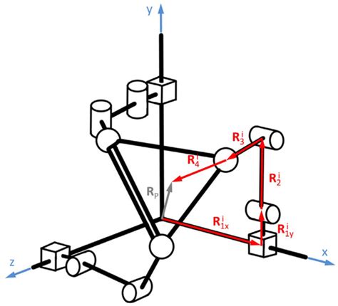 Methodology for Modeling Coupled Rigid Multibody Systems Using Unitary ...
