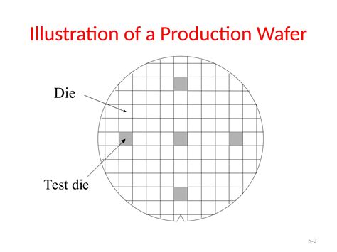 Wafer Process 的图像结果