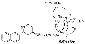 Nickel-Catalyzed Kumada Cross-Coupling Reactions of Benzylic Sulfonamides