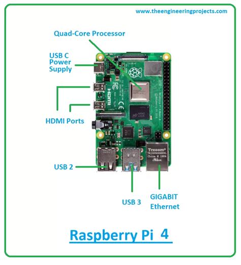 Image result for Raspberry Pi 4 Specs